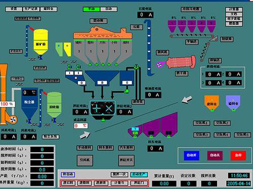 Control system